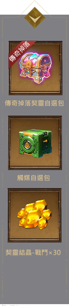 賽季福利詳情